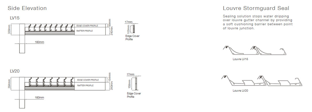 Axis & Axis Max